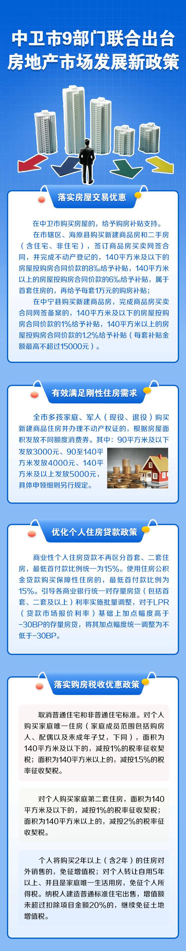 多地出台新政促进楼市平稳健康发展