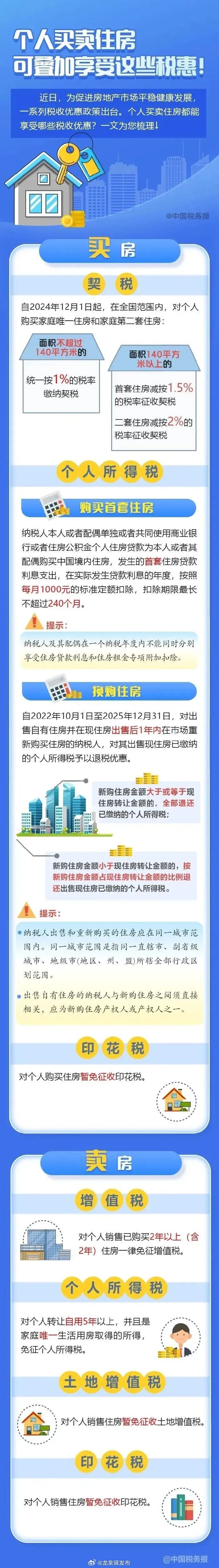 多地出台新政促进楼市平稳健康发展