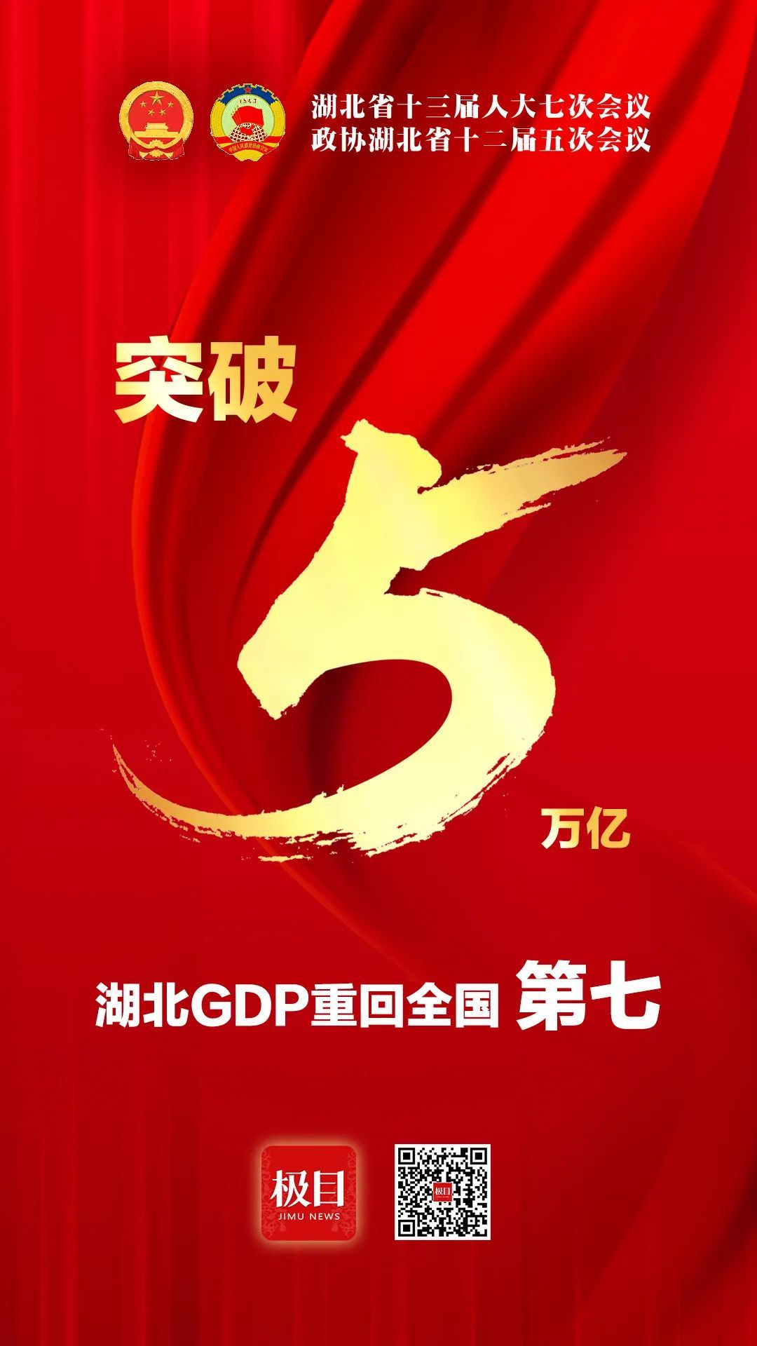 上海城市经济规模突破5万亿元