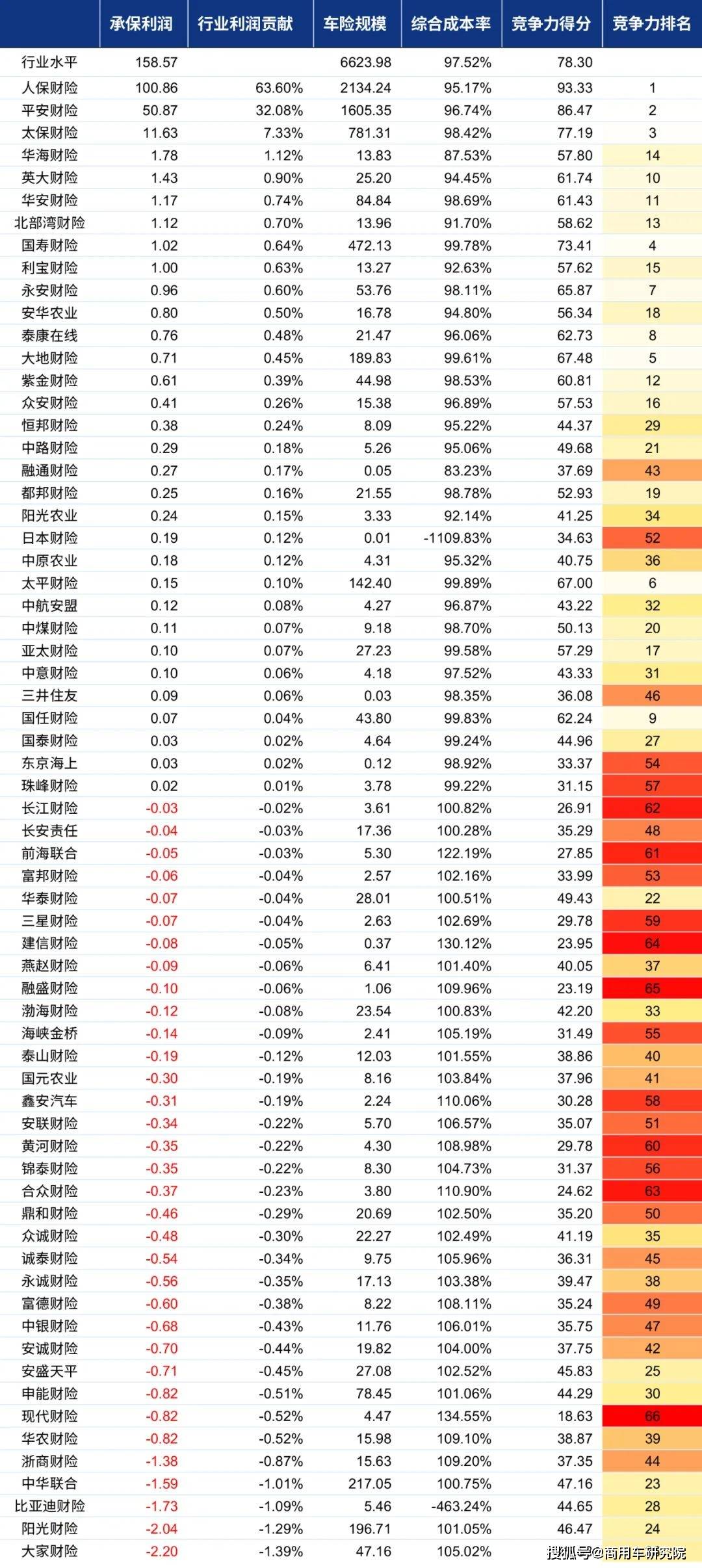 报告：预计未来5年互联网保险行业年均增速为15%—20%