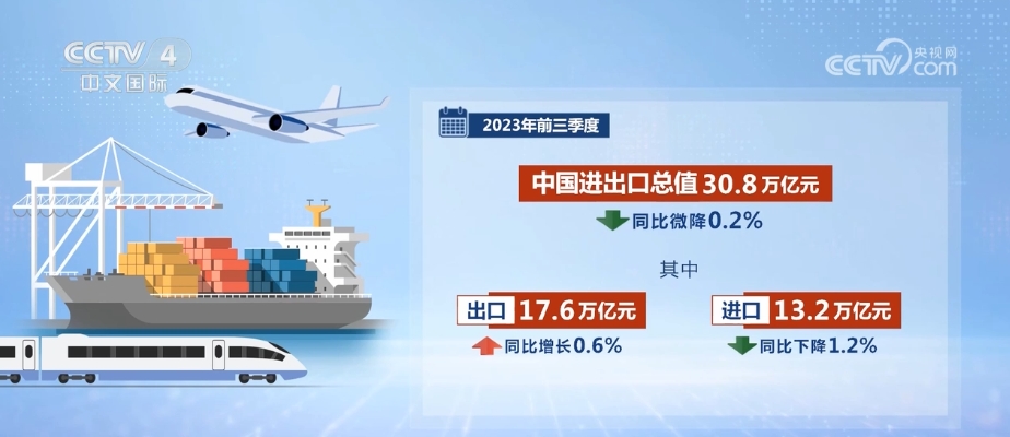 广东外贸规模首次突破9万亿元