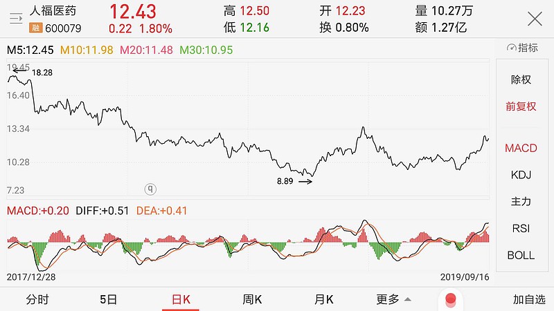 招商创科入场当代科技重整 人福医药或迎央企控股