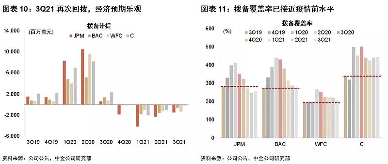 摩根大通去年四季度盈利大幅增加