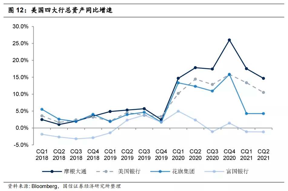 摩根大通去年四季度盈利大幅增加