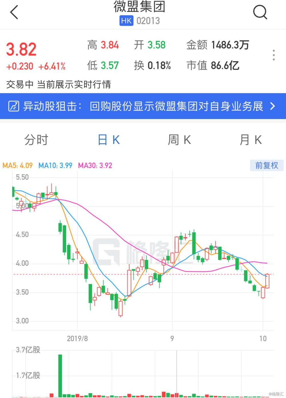南山铝业启动2025年股份回购计划 首次回购278.7万股彰显信心
