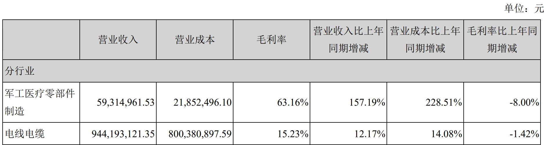 南山铝业启动2025年股份回购计划 首次回购278.7万股彰显信心