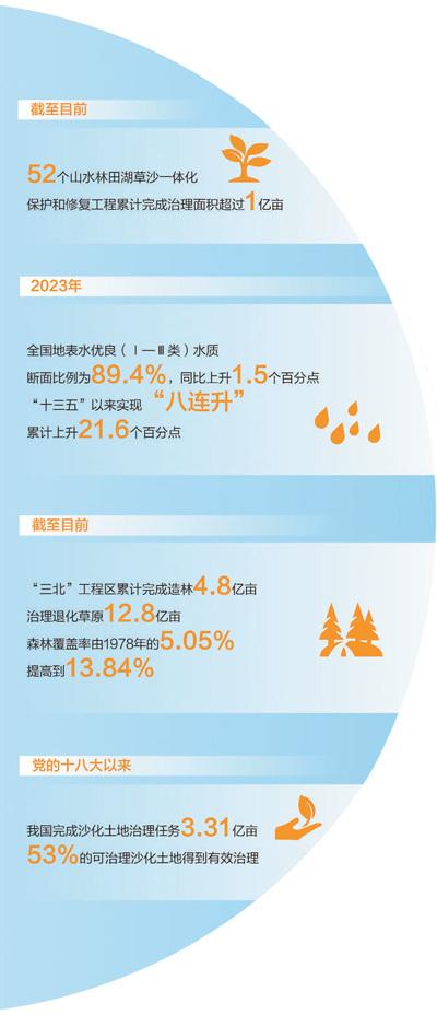 为全面推进美丽中国建设积累经验、树立标杆——生态环境部解读《关于建设美丽中国先行区的实施意见》