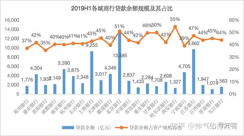 上海银行:2025年将继续结合重点区域和重点领域 积极拓展信贷业务