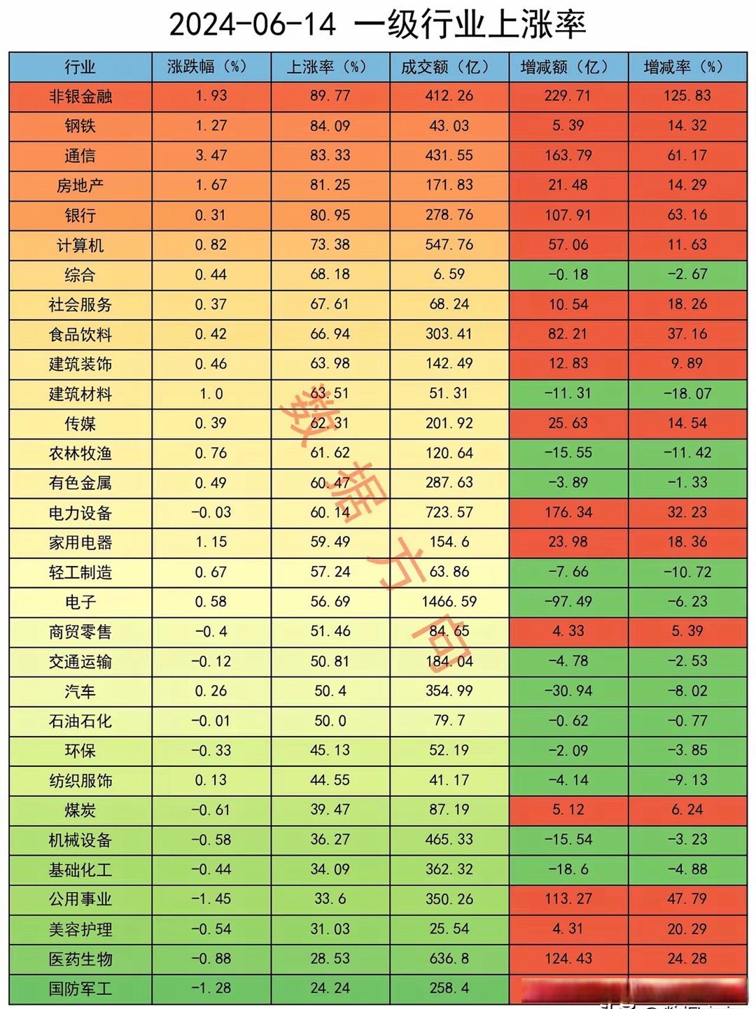 A股市场放量震荡 CPO板块活跃