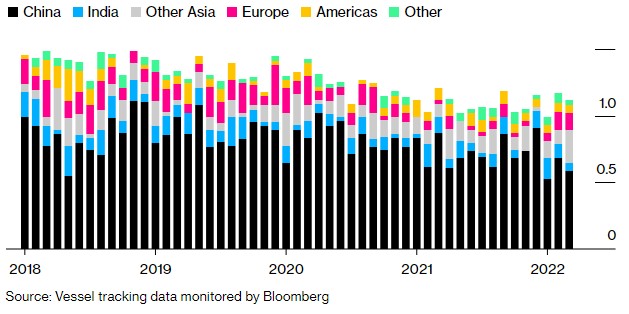 国际原油短期供应趋紧 年内过剩担忧未消