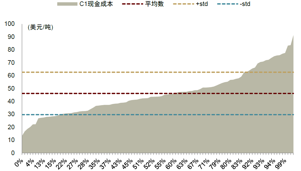 国际原油短期供应趋紧 年内过剩担忧未消