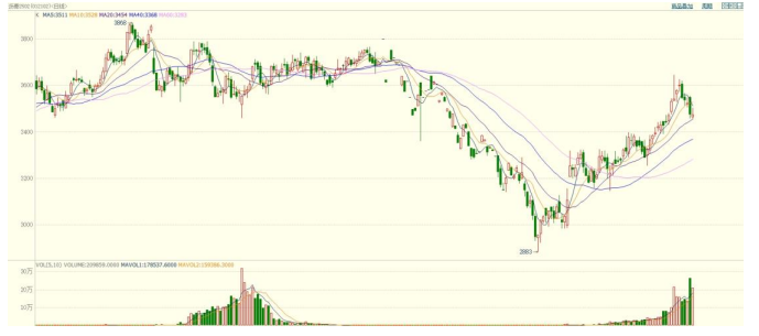 国际原油短期供应趋紧 年内过剩担忧未消