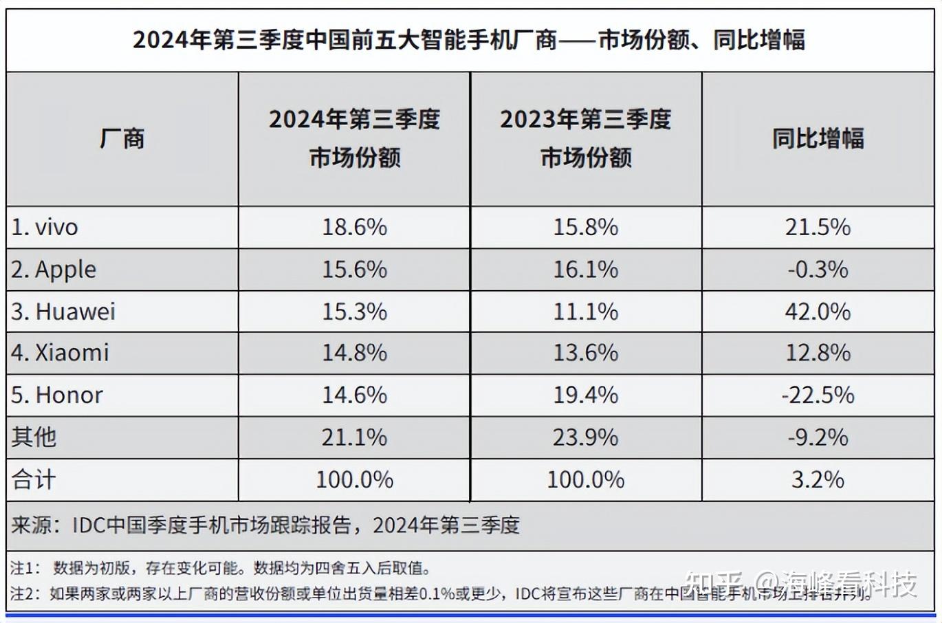 2024年全国固定资产投资增长3.2%
