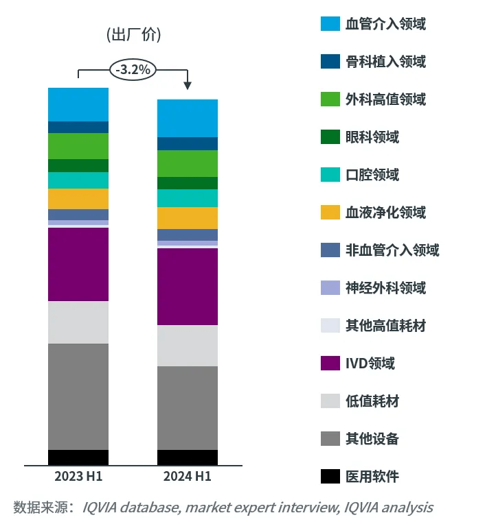 2024年全国固定资产投资增长3.2%