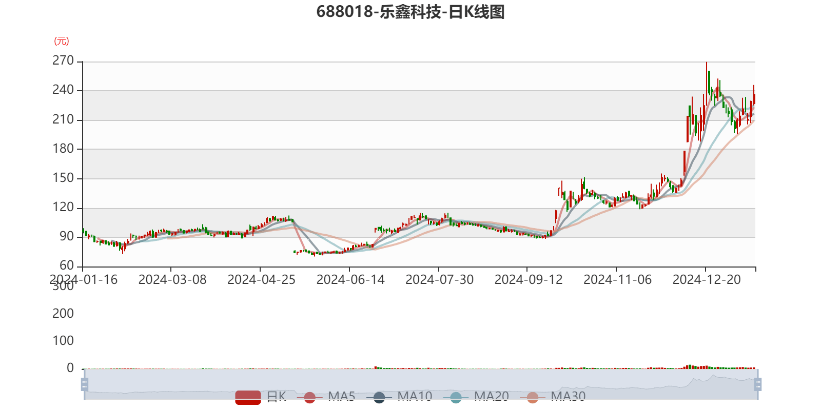 2024年全国固定资产投资增长3.2%
