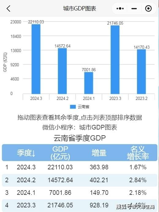 2024年12月份社会消费品零售总额增长3.7%
