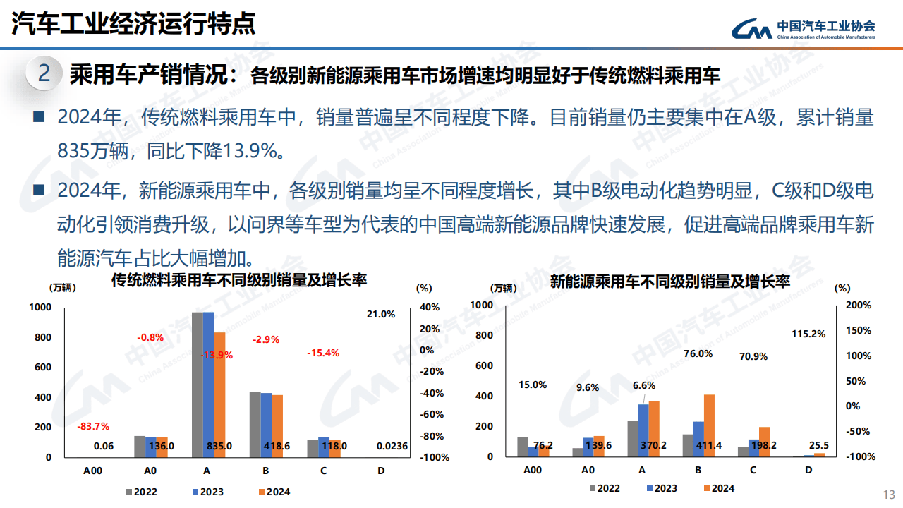 2024年12月份社会消费品零售总额增长3.7%