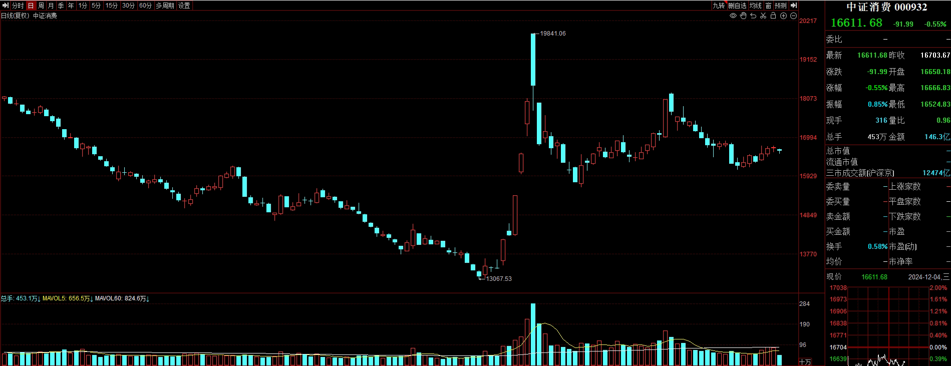 突发大消息！半导体，涨停潮！