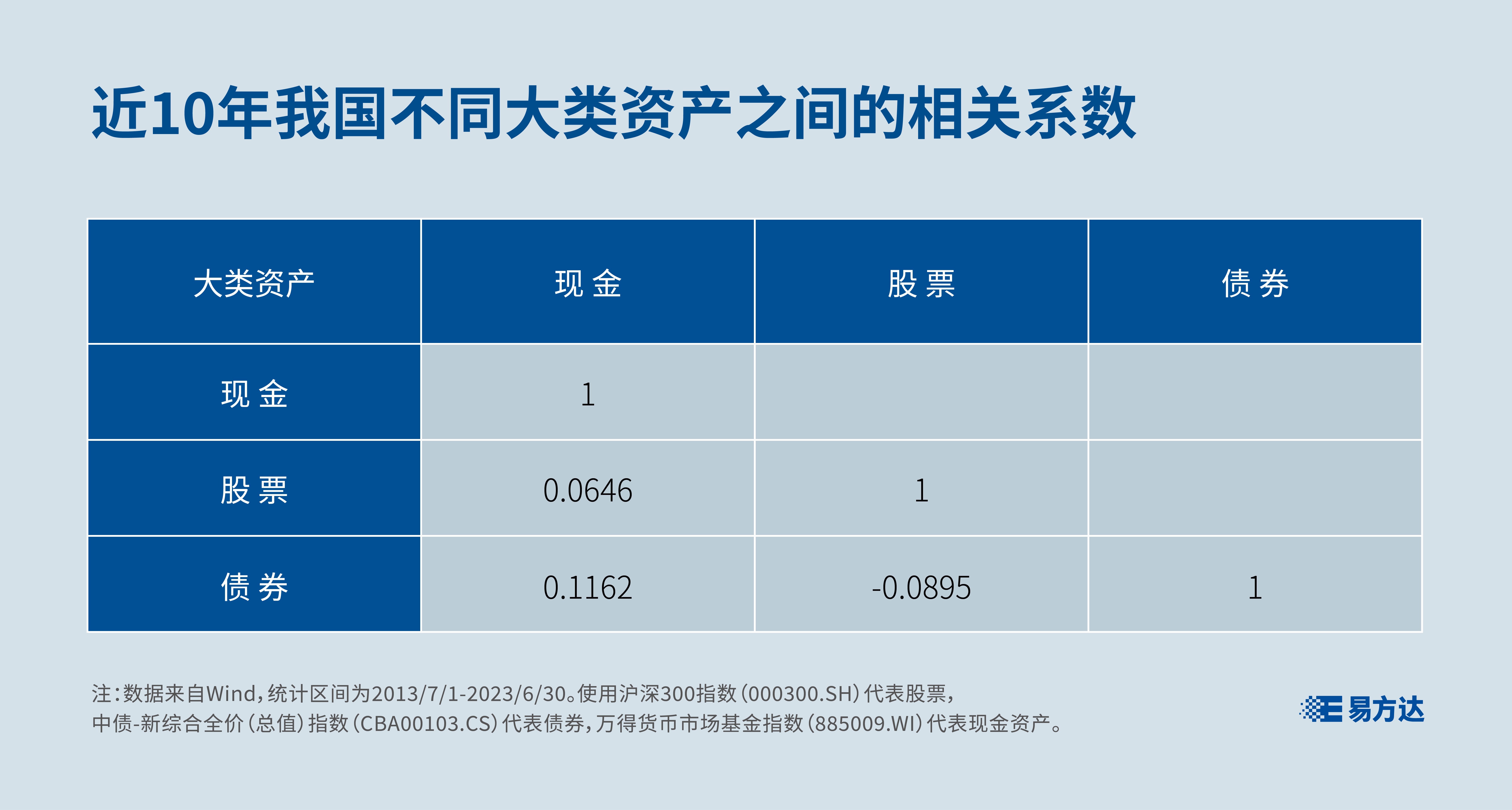 富国基金“E起富”小程序发布 开启全方位ETF服务