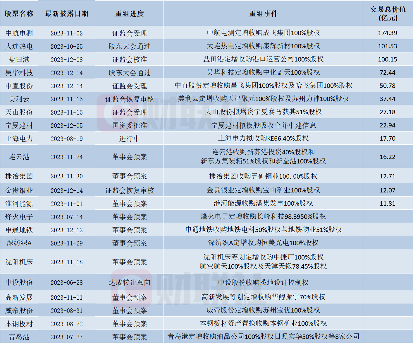 烽火电子重大资产重组过会 西部证券担任独立财务顾问