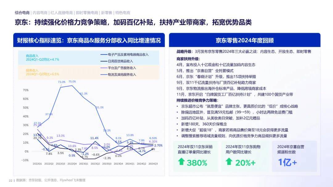 零售消费企业主动求变 业态重塑趋势显著