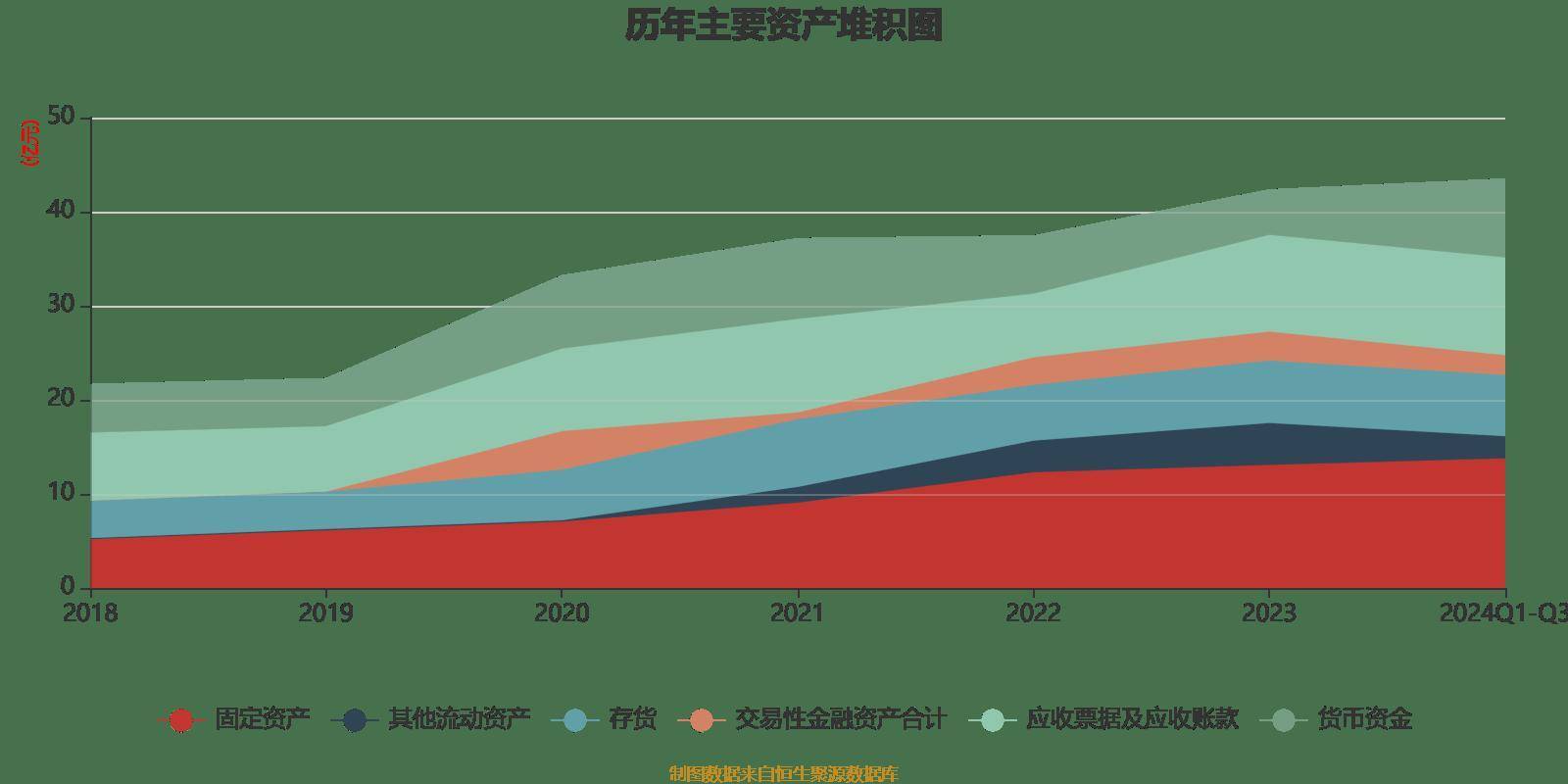 同比增长5.9%！2024年中央企业资产总额突破90万亿元