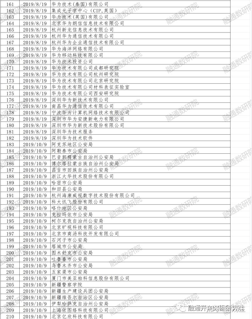 闻泰科技:年报预亏 半导体业务未受实体清单事件影响