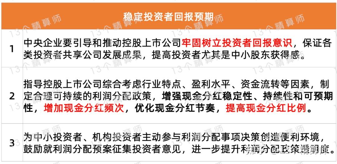 国资委表示：不断加强央企控股上市公司市值管理