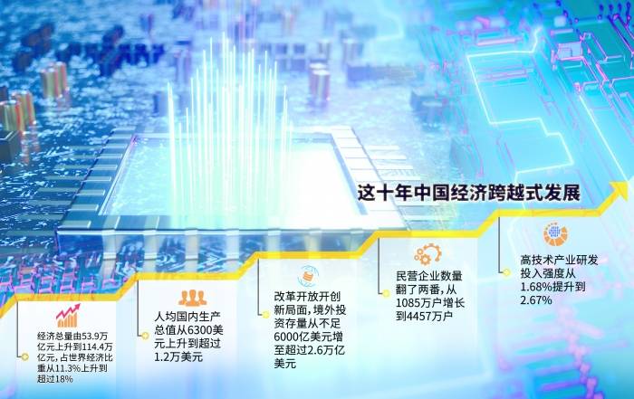 跃上新台阶 奋进新航程——透视2024年中国经济成绩单