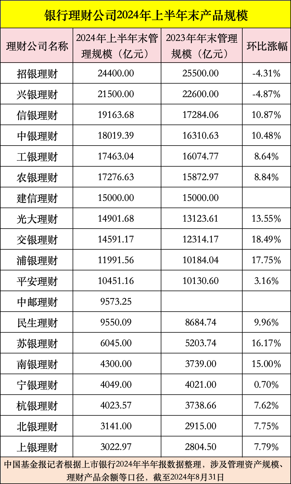 51家信托公司披露2024年业绩 10家净利润超10亿元