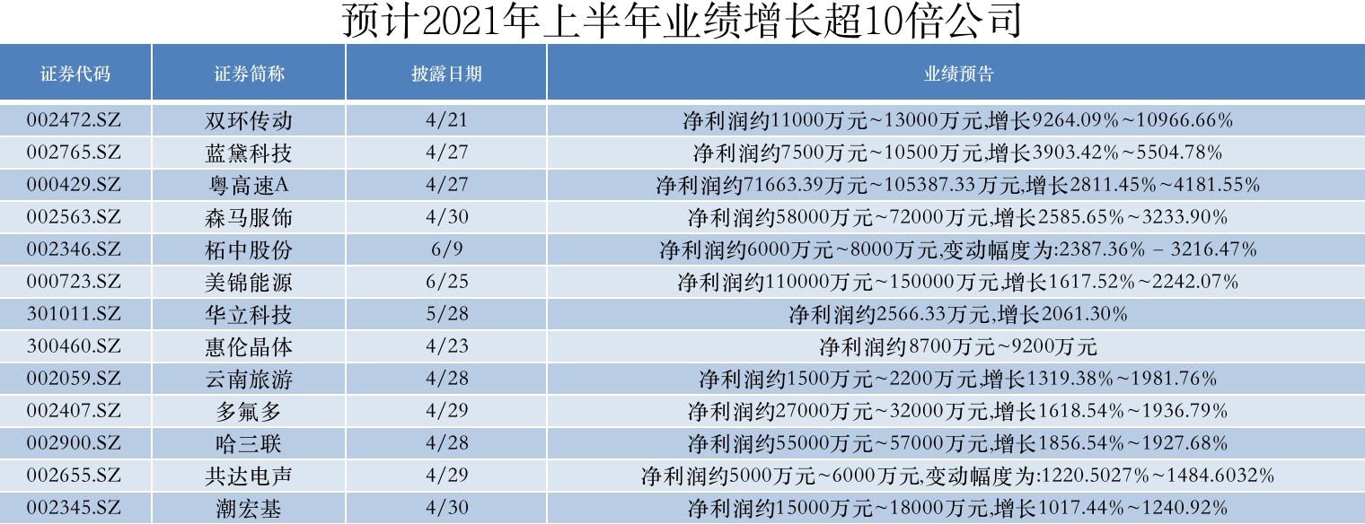 51家信托公司披露2024年业绩 10家净利润超10亿元