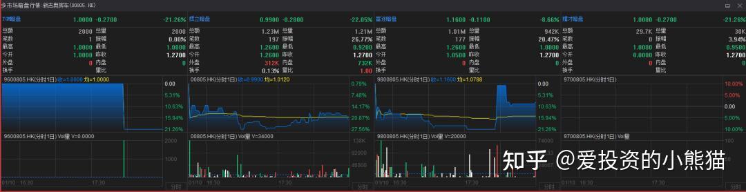 年内首单IPO过会!本周暂无新股申购