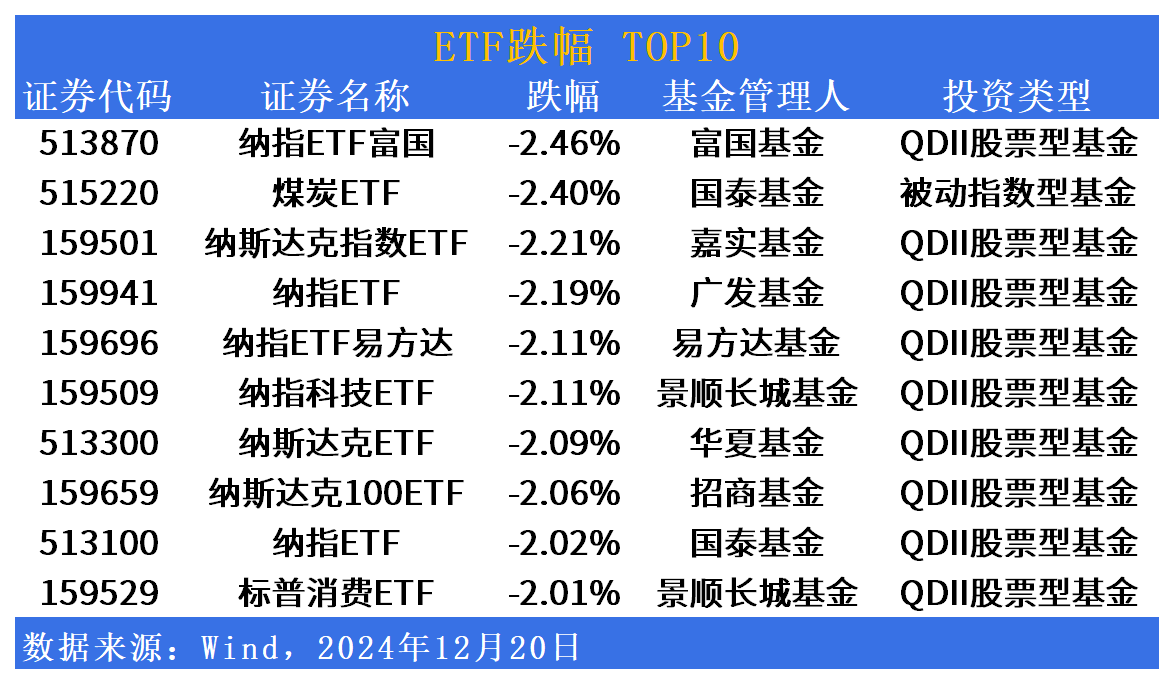 新发ETF“含机量”提升 养老金外资行现身