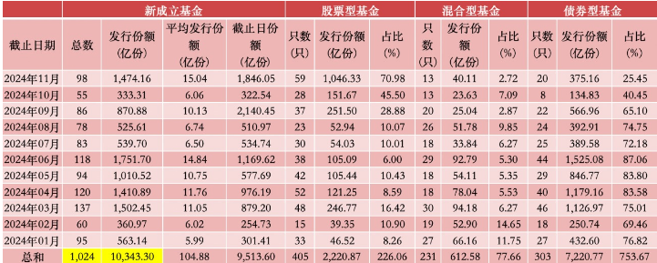 新发ETF“含机量”提升 养老金外资行现身