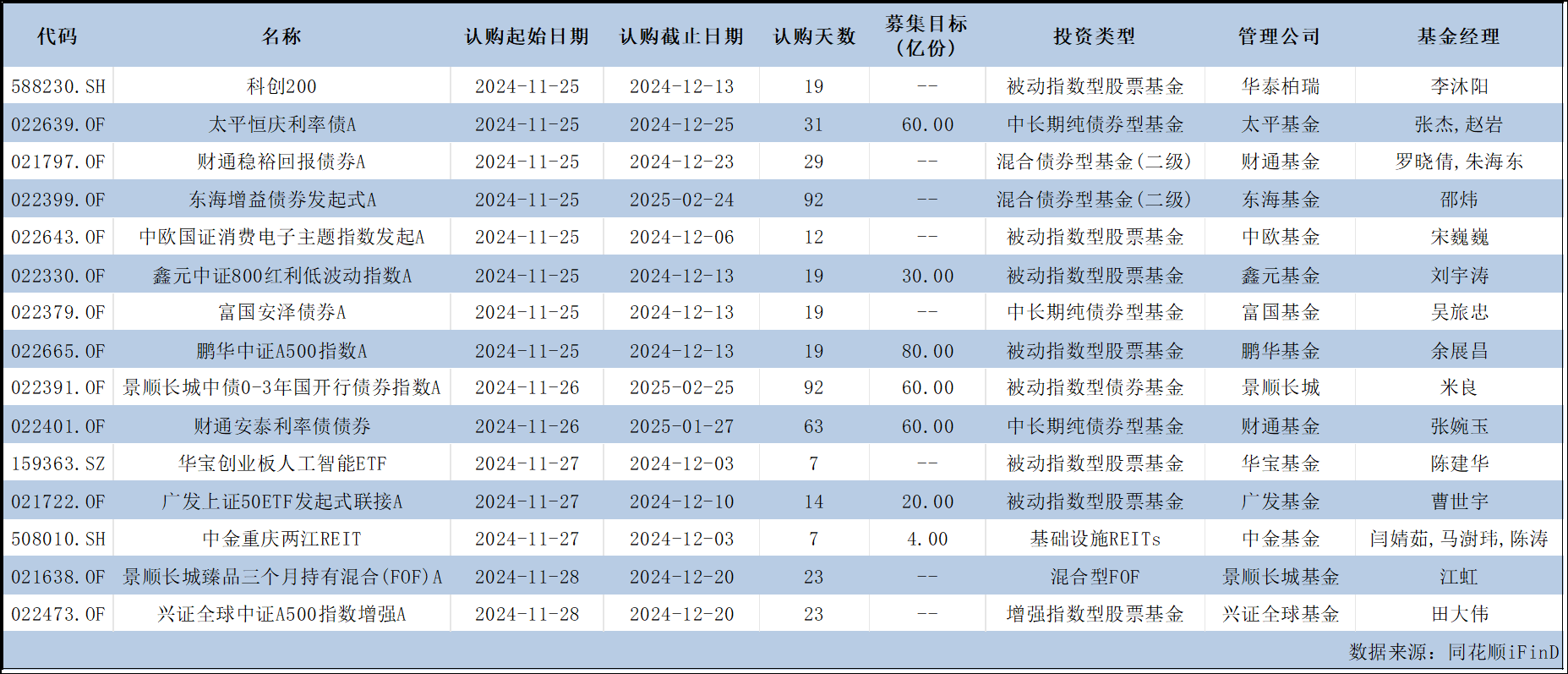 新发ETF“含机量”提升 养老金外资行现身