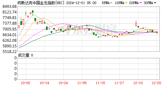 品牌工程指数上周涨2.70%