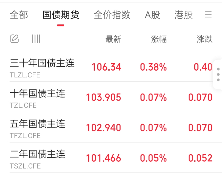 债券ETF扩容 信用债机会渐显