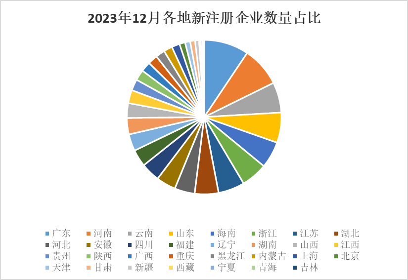 消费市场实现平稳增长