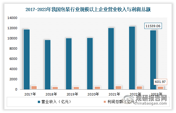 消费市场实现平稳增长
