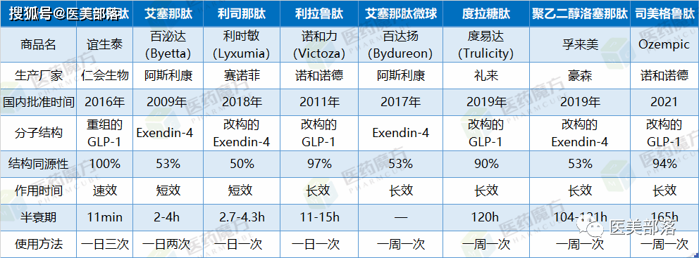 华东医药MaiLi Extreme国内获批上市 深耕高端医美领域