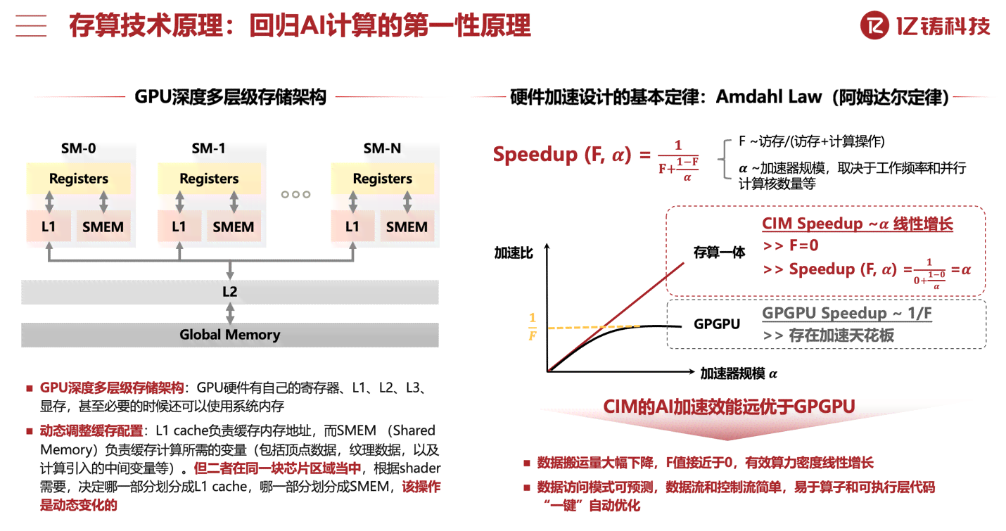 泰信基金董季周：2025年AI仍将是半导体行业主旋律 端侧接入AI将成为趋势