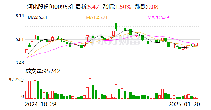 每日互动发布2024年度业绩预告 预计扣非净利润扭亏为盈