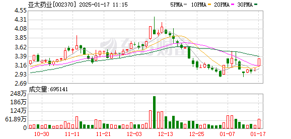 每日互动发布2024年度业绩预告 预计扣非净利润扭亏为盈