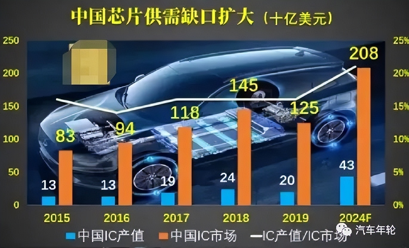 “链”更长了 “圈”更大了——成都产业园区走访见闻