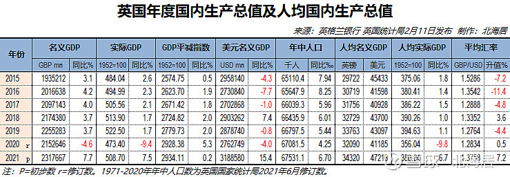 消费和投资信心不足 英国经济持续疲弱