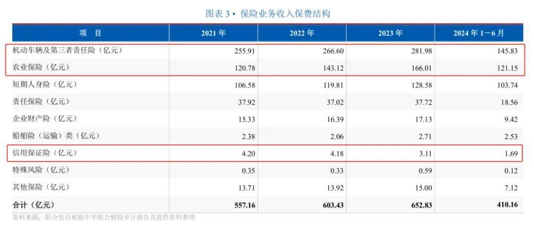 五大险企去年保费收入近3万亿 净利或超预期改善