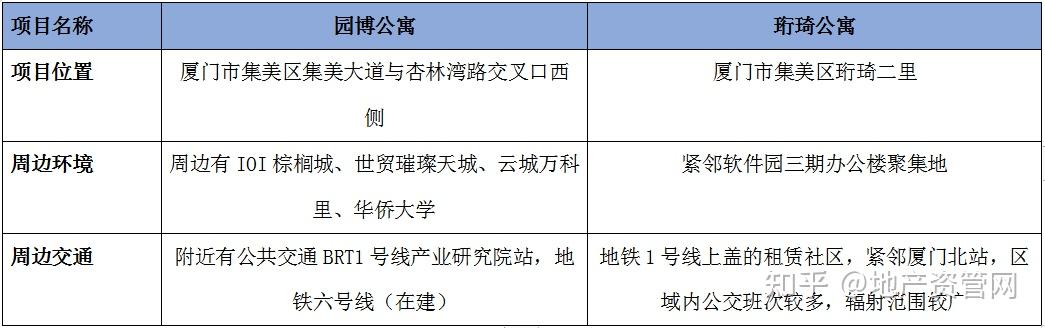 中金厦门安居REIT：2024年四季度多项经营指标实现增长