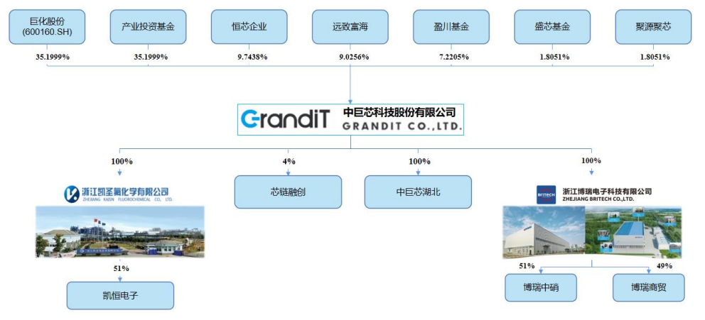 兴福电子科创板上市 湿电子化学先锋奔向全球
