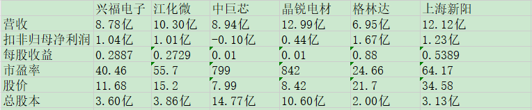 兴福电子科创板上市 湿电子化学先锋奔向全球