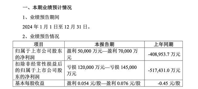 华电能源：2024年预计净利润扭亏为盈